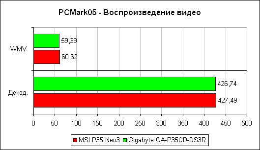 PCMark'05 ���� �����