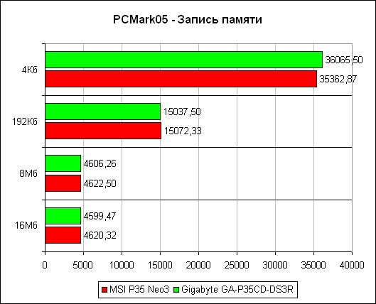 PCMark'05 ������ ������