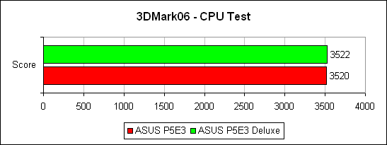 3DMark'06 ���� ����������