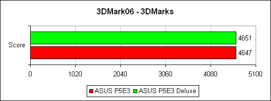 ������������ � Futuremark 3DMark'06
