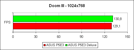 Doom 3