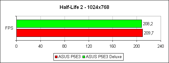 Half-Life 2