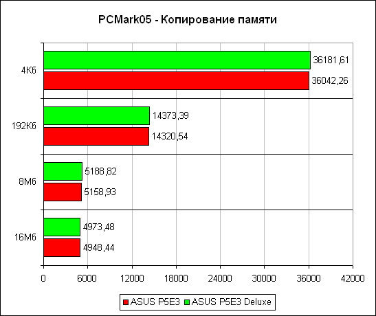 PCMark'05 ����������� ������