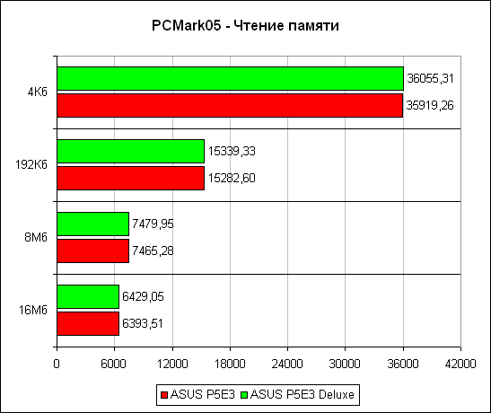 PCMark'05 ������ ������