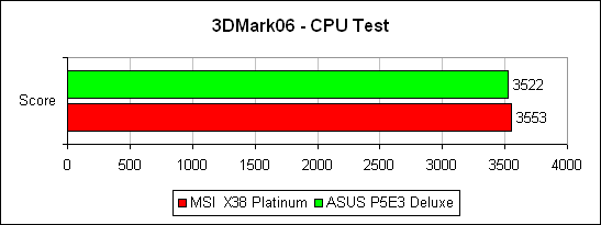 3DMark'06, ���� ����������