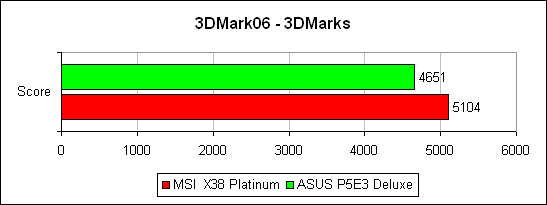 3DMark'06, ����� ����