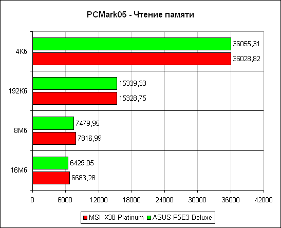 PCMark'05, ������ ������