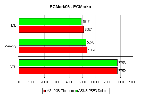 PCMark'05, ����� ����
