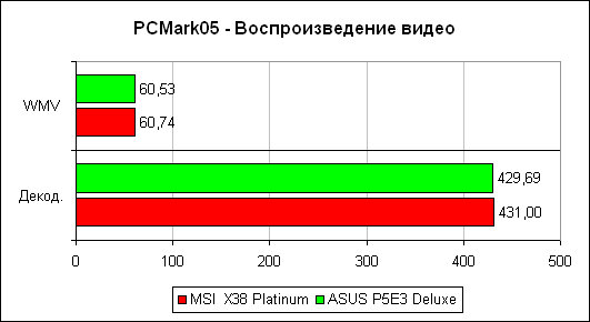 PCMark'05, ���� �����