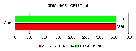 3DMark'06 ���� ����������