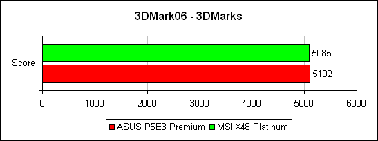 ������������ � Futuremark 3DMark'06