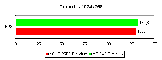 Doom 3