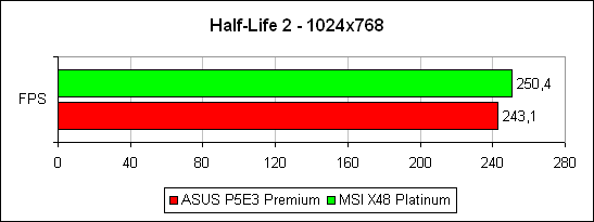 Half-Life 2