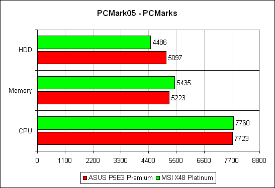 ������������ � PCMark'05