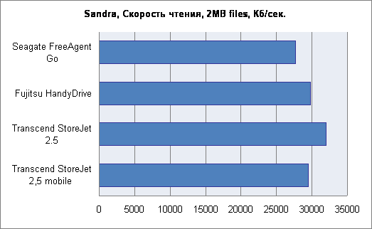 Результаты тестирования 1