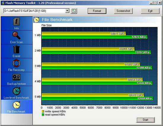 ������������ Transcend JetFlash 2A 1