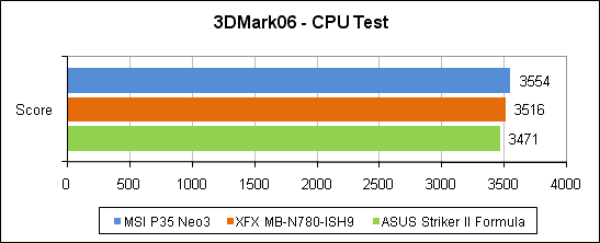 3DMark'06, ���� ����������