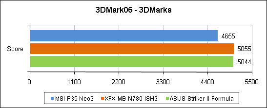 ������������ � Futuremark 3DMark'06