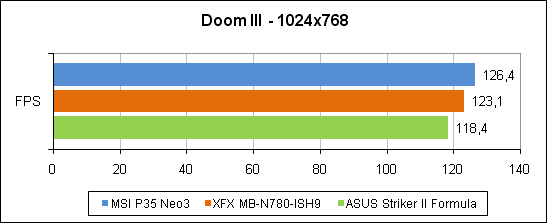 �Doom 3�