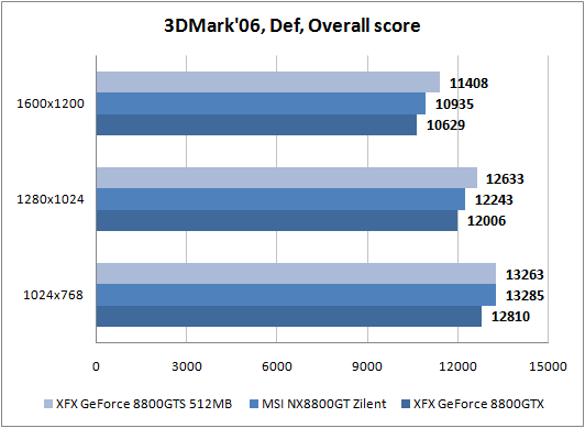 3DM06_score