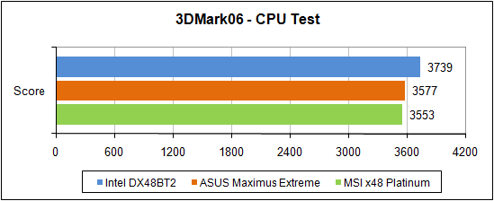3DMark'06, ���� ����������<