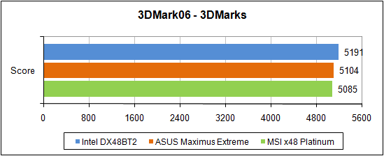3DMark'06, ����� ����