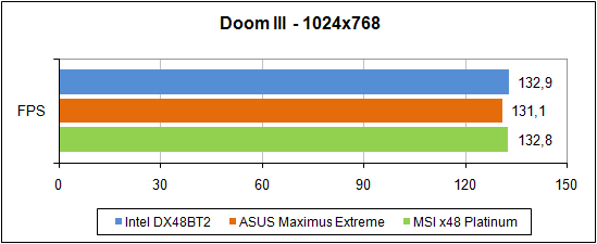 �Doom 3�