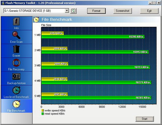 ������������ Speedy Mini SD 2GB 1