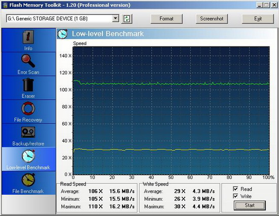 ������������ Speedy Mini SD 2GB 2
