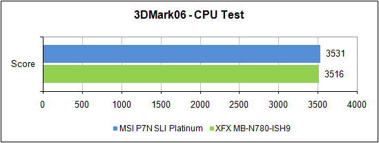 3DMark'06, тест процессора