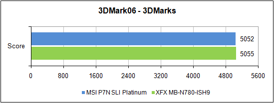 Тестирование в Futuremark 3DMark'06