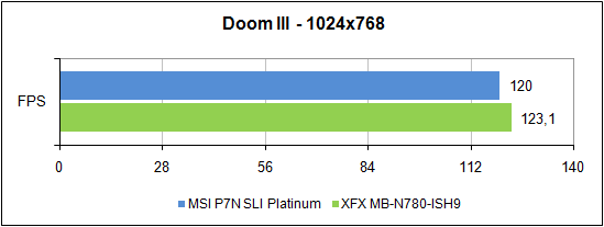 Doom 3