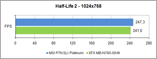 Half-Life 2