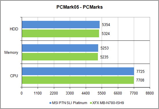 Тестирование в PCMark'05