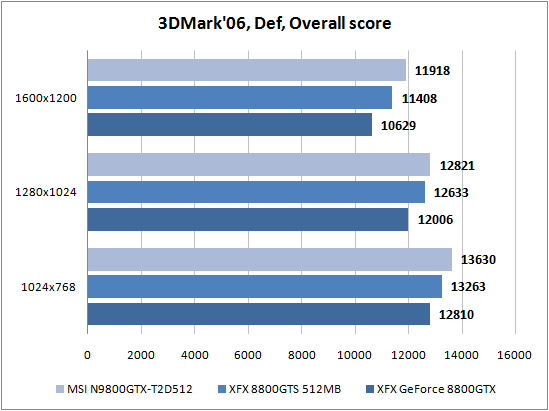 ����� DirectX 9 1