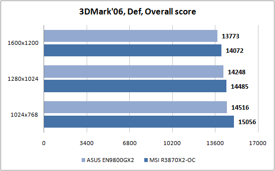 ����� DirectX 9 1