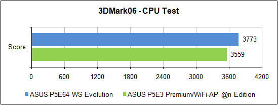 3DMark'06, тест процессора