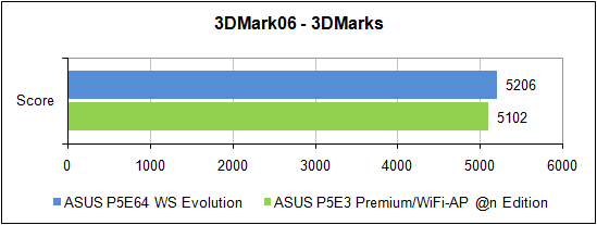 Тестирование в Futuremark 3DMark'06
