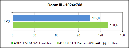 «Doom 3»