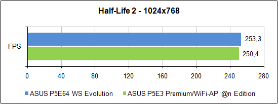 «Half-Life 2»