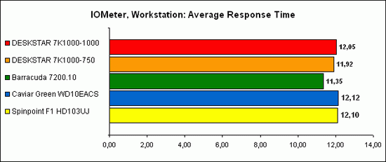 IOMeter Workstation 1