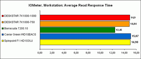IOMeter Workstation 2
