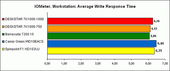 IOMeter Workstation 3