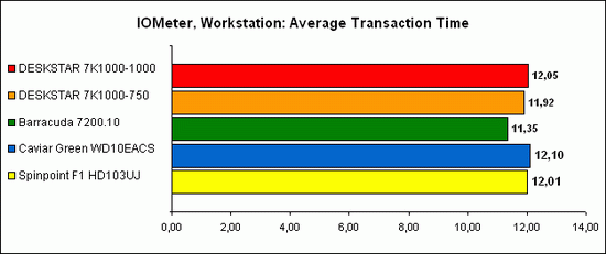 IOMeter Workstation 4