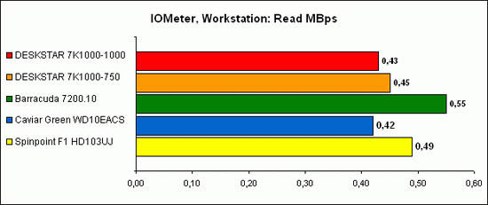 IOMeter Workstation 5