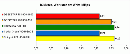 IOMeter Workstation 6