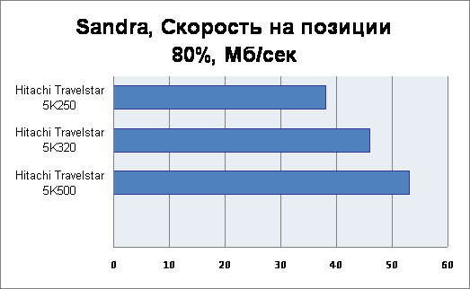 Результаты тестирования 1
