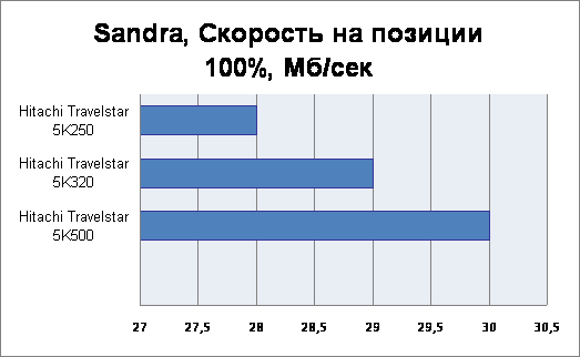 Результаты тестирования 2