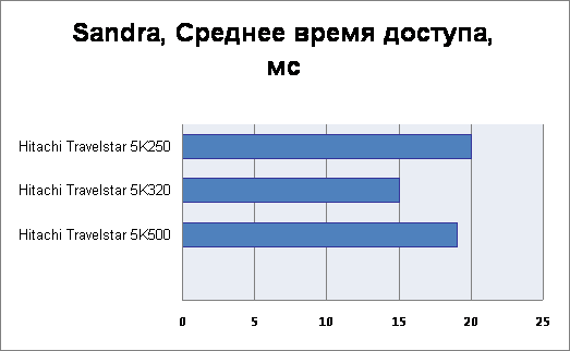 Результаты тестирования 4