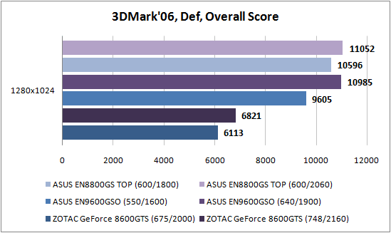 3DMark'06 1